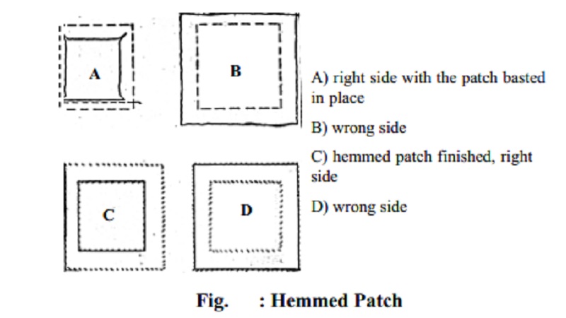 Patching - A Hemmed Patch