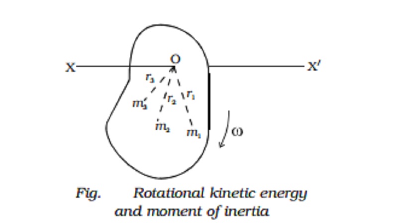 Rotational kinetic energy and moment of inertia of a rigid body