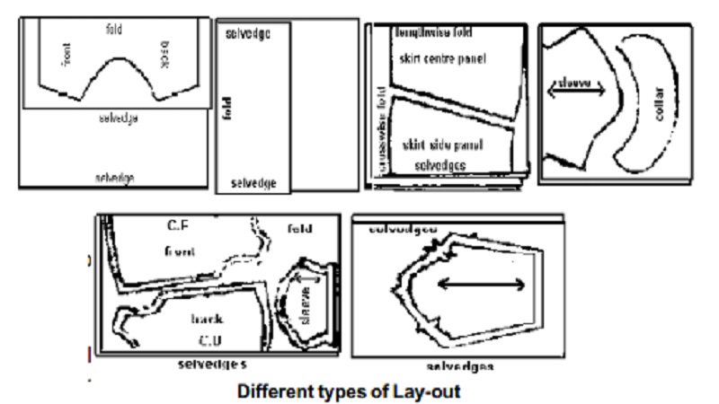 Principles of Pattern Layout
