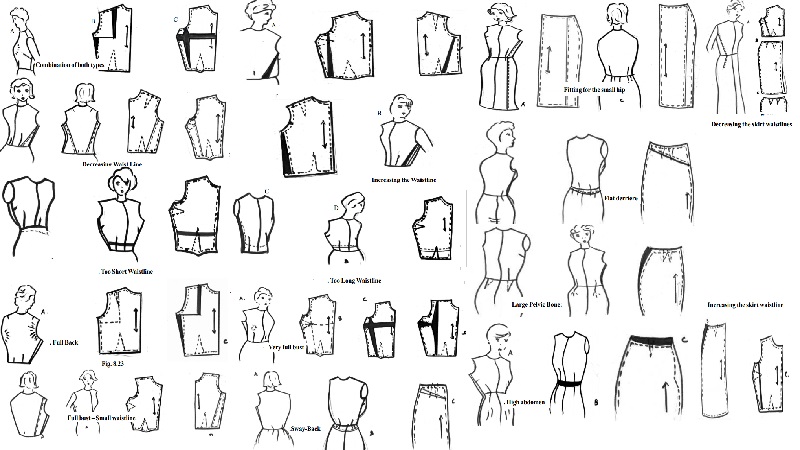 Dress Designing : Pattern Alterations For combine of Basic Fit Problems figure and irregularities
