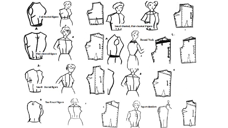 Dress Designing : Pattern alternations for figure irregularities