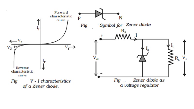 Zener diode and Zener diode as voltage regulator