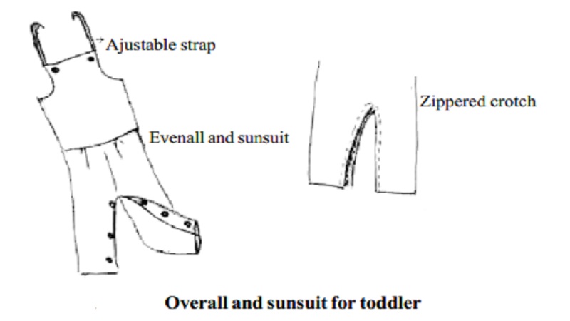 Selection of Dresses : Clothing for Infant (up to 9 months), Creeper (9 months to 1 year), the Toddler (1-2 years)
