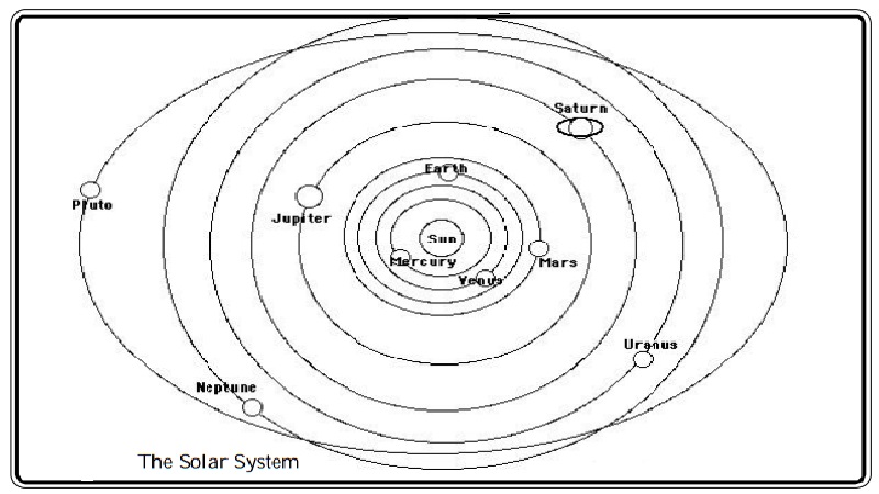 The Planetary System and The Solar System