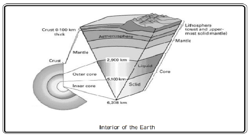 Lithosphere and tectonic plates