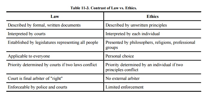 connection between law and ethics
