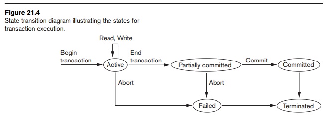 transaction states