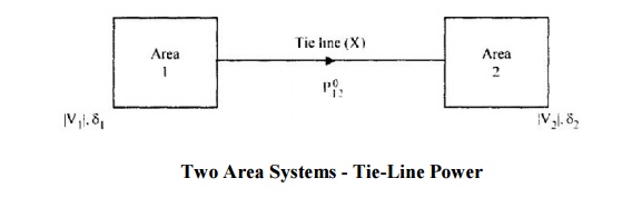 Two Area Systems - Tie-Line Power Model