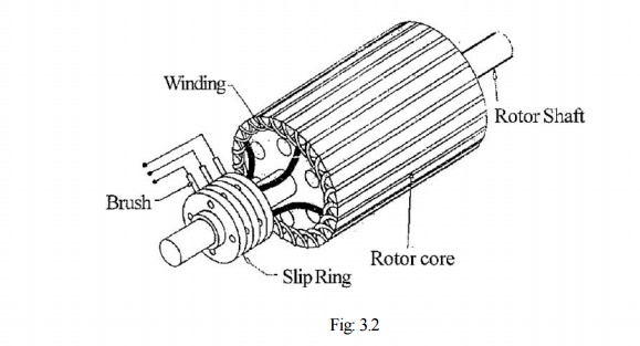 Control OF SLIP RING Induction Motor - UNIT: 8 CONTROL OF SLIP RING  INDUCTION MOTOR Rotor Resistance - Studocu
