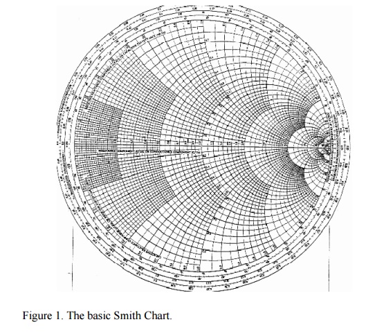 smith chart tutorial pdf