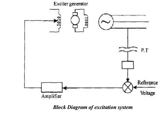 Get Excitation System In Dc Generator Images