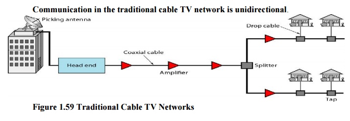 cable television networks