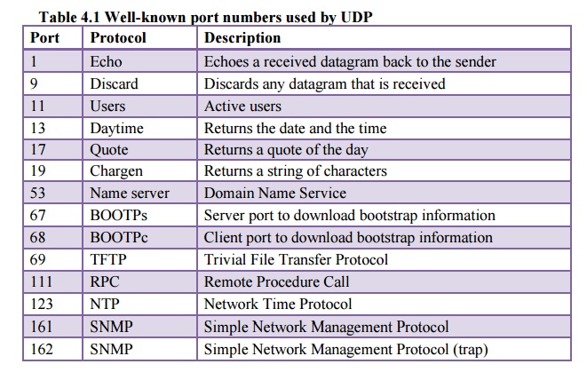 user-datagram-protocol-udp
