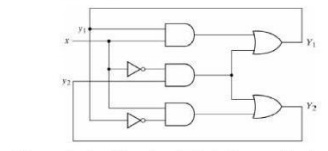 Analysis Procedure of Asynchronous Sequential Circuits