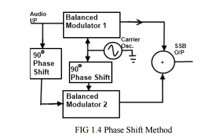 Single balanced modulator