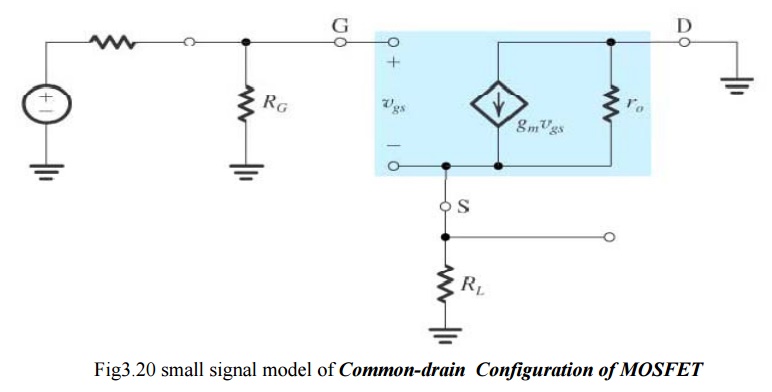 Concept of Small Signal Model of MOSFET - Rahsoft