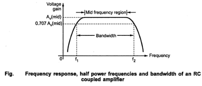 what is cut off frequency