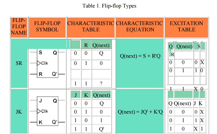 Characteristics Table Of Flip Flop