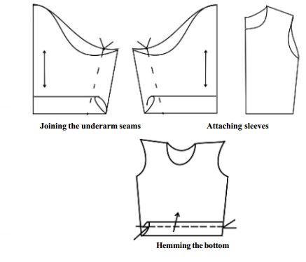 Construction of a Garment