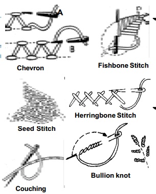 Types of Stitches & Stitching- 35 Best Stitches for Sewing