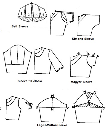 kimono tips because this is still very important by rieule | Cosas de  dibujo, Tutorial de dibujo, Bocetos de ropa