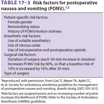 Frontiers  Postoperative Nausea and Vomiting in Female Patients