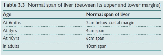 Paediatrics Gastrointestinal System