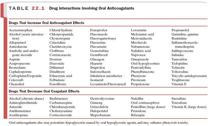 New Anticoagulant Drugs List