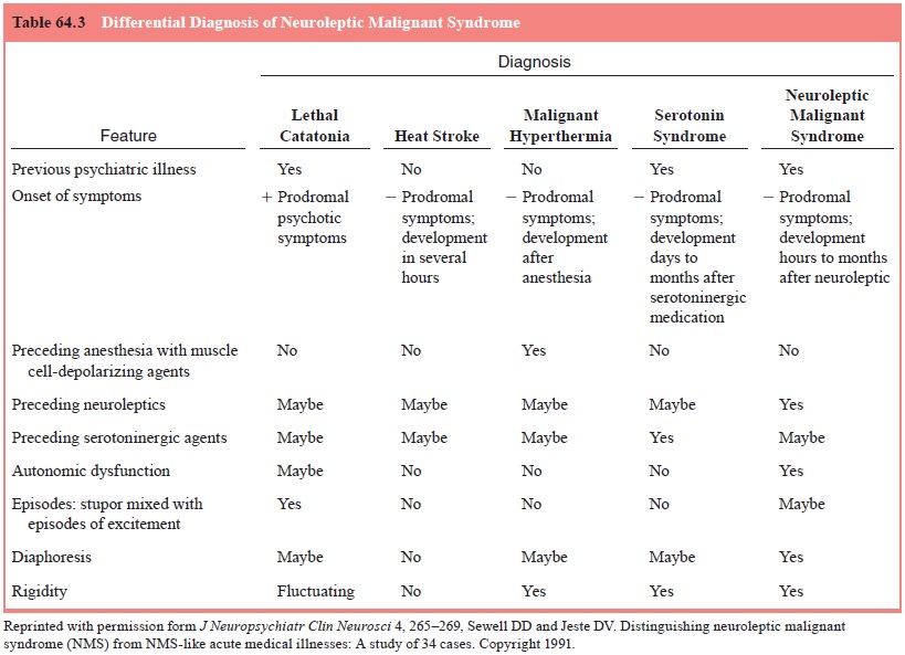 neuroleptic malignant syndrome pathophysiology