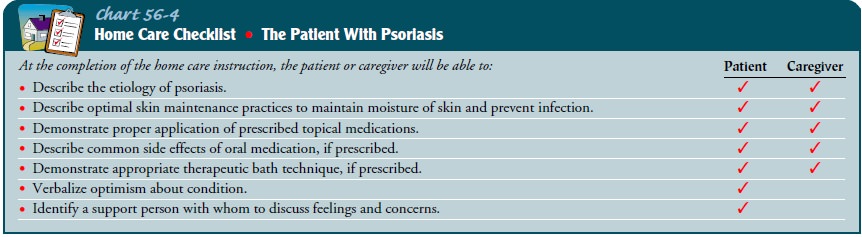 psoriasis nursing documentation)