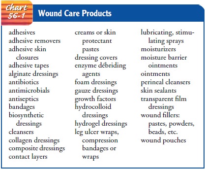 List of currently available polymeric wound dressing materials in the... |  Download Table