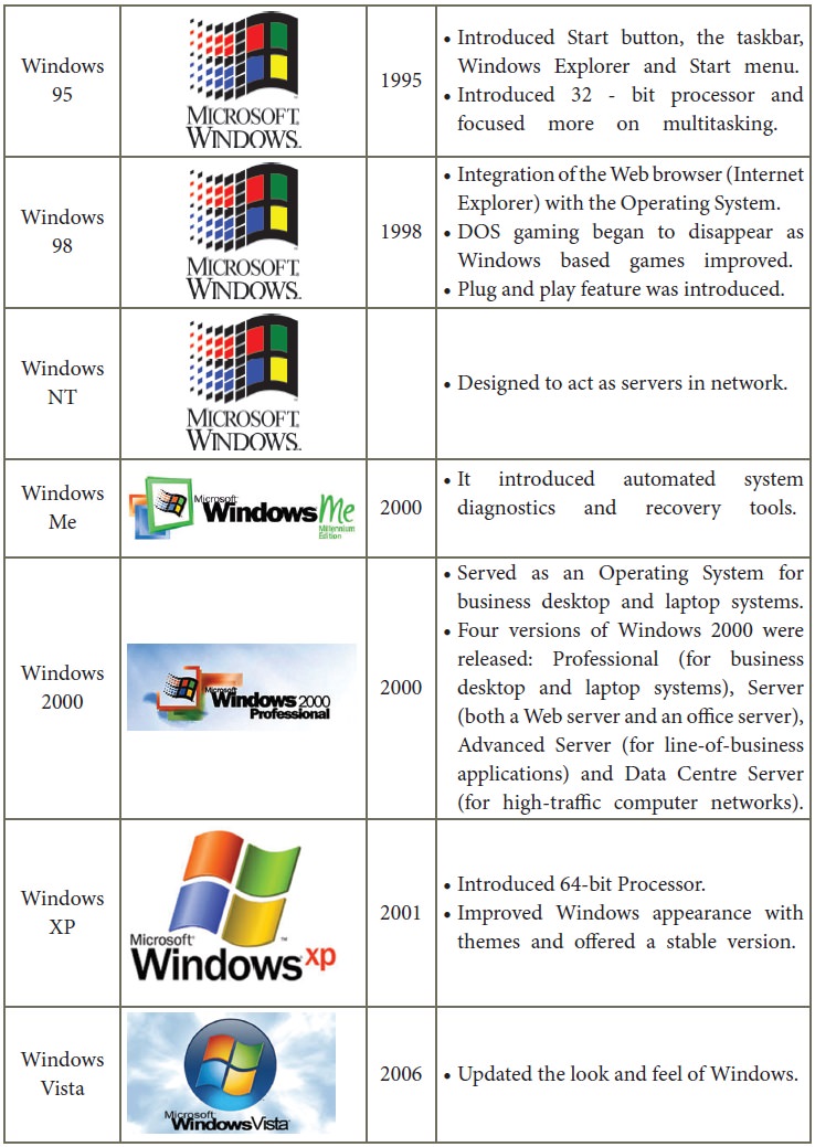 assignment on windows operating system