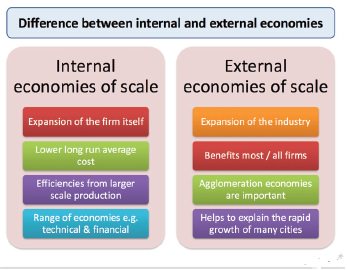 define economies of scale and diseconomies of scale