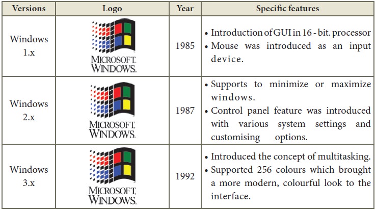 Windows Operating System Versions