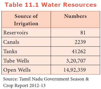 Resource  Tamil Meaning of Resource