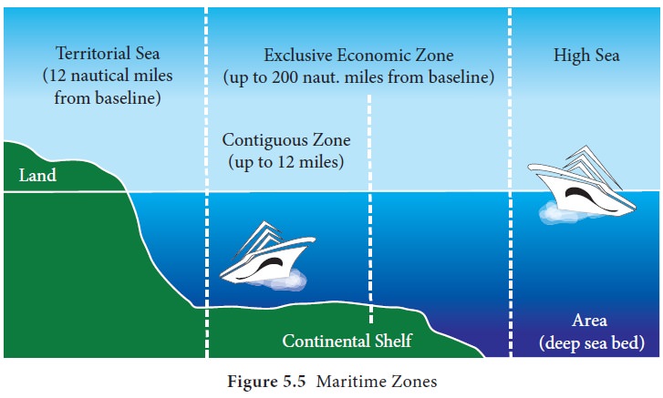 Maritime zones - Hydrosphere