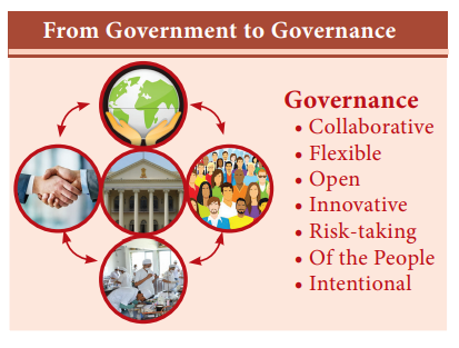 importance of politics governance and government essay