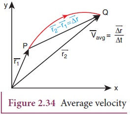 Integral Calculus: Average velocity, Average speed, velocity, Momentum ...