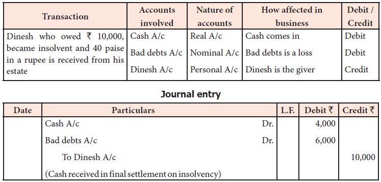 Journal Entries Meaning Format Steps Different Types Application
