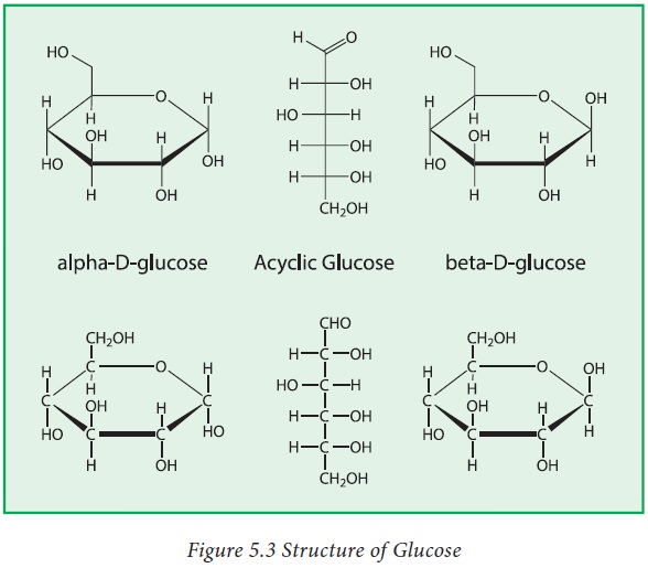 structural formula of fructose and galactose