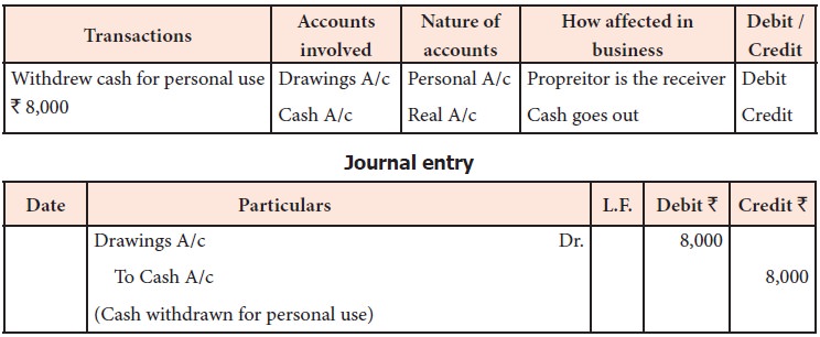 personal journal entries examples