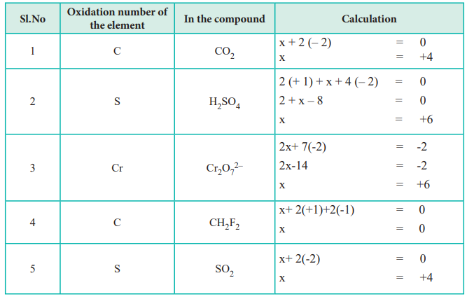 Calculating Oxidation Number Worksheet Pdf
