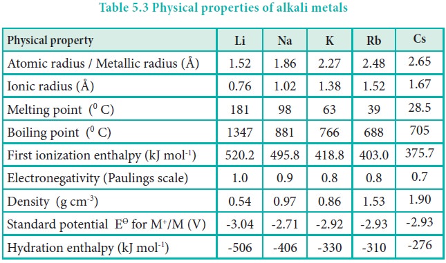 Alkali metals - General characteristics, Electronic configuration,  Electronegativity, Distinctive behavior, Chemical properties, Uses