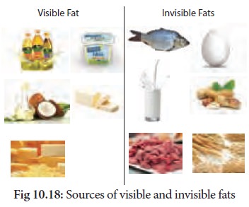 Classification of fats