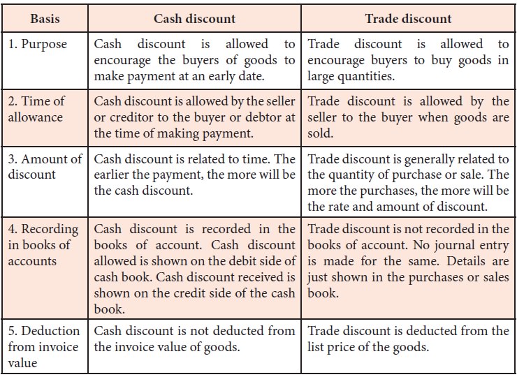 cash-discount-and-trade-discount-differences-accountancy