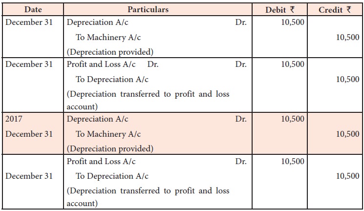 case study on depreciation accounting