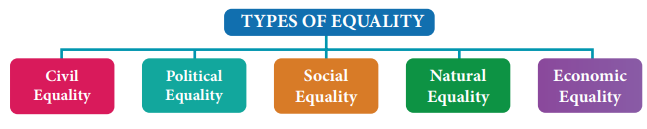 assignment on right to equality