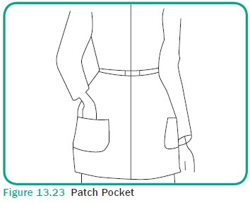 Types of Pockets 8 Kinds Of Pockets  The Creative Curator