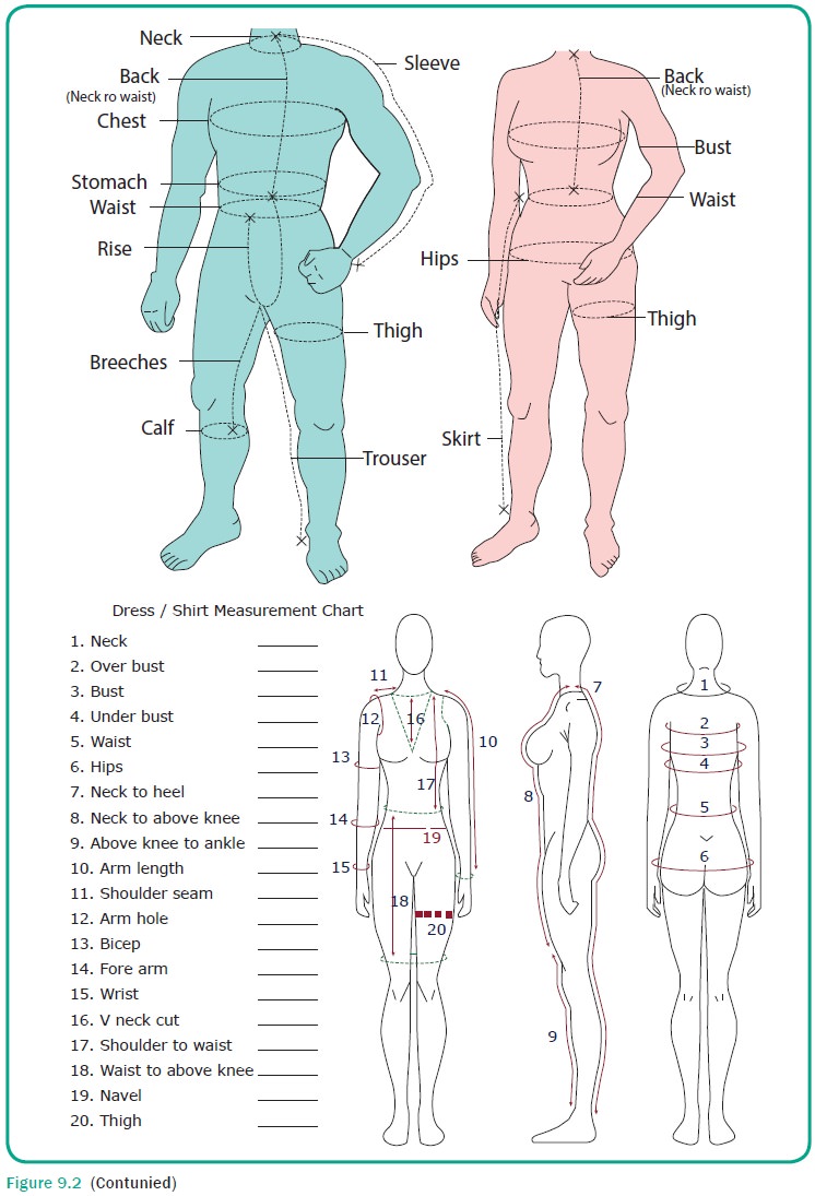 Tools Used For Taking Body Measurements and Method of Taking