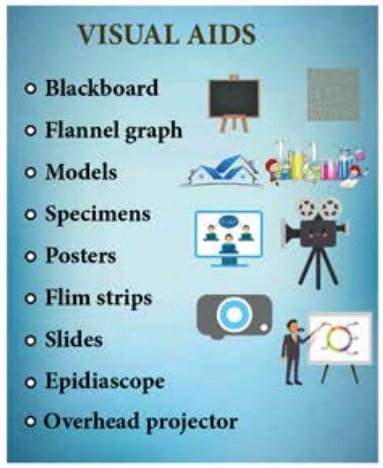 types of audio visual aids used in health education